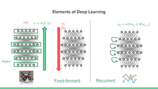 Neuromorphic computing for neural networks | PDF