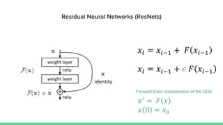 Neuromorphic computing for neural networks | PDF