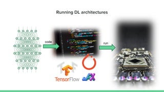 Neuromorphic computing for neural networks | PDF