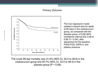 Neuromuscular blockers in ARDS | PPT