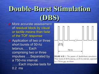 Double-Burst Stimulation
(DBS)
 More accurate assessment
of residual block by visual
or tactile means than fade
of the TOF response
 Application of two or three
short bursts of 50-hz
tetanus,…. Each
comprising two or three
impulses ….Separated by
a 750-ms interval.
……Each impulse lasts for
0.2 ms
 