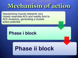 Mechanism of action
Depolarizing muscle relaxants very
closely resemble ACh and readily bind to
ACh receptors, generating a muscle
action potential
Phase i block
Phase ii block
 