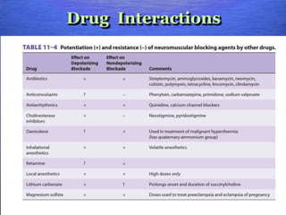 Drug Interactions
 
