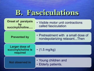 B. Fasciculations
• Visible motor unit contractions
called fasciculation
Onset of paralysis
by
succinylcholine.....
• Pretreatment with a small dose of
nondepolarizing relaxant...Then
Prevented by
• (1.5 mg/kg)
Larger dose of
succinylcholine is
required
• Young children and
• Elderly patients.
Not observed in
 