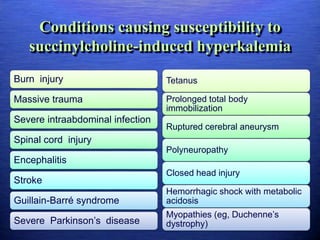 Conditions causing susceptibility to
succinylcholine-induced hyperkalemia
Burn injury
Massive trauma
Severe intraabdominal infection
Spinal cord injury
Encephalitis
Stroke
Guillain-Barré syndrome
Severe Parkinson’s disease
Tetanus
Prolonged total body
immobilization
Ruptured cerebral aneurysm
Polyneuropathy
Closed head injury
Hemorrhagic shock with metabolic
acidosis
Myopathies (eg, Duchenne’s
dystrophy)
 