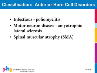 Classification: Anterior Horn Cell Disorders


   • Infectious - poliomyelitis
   • Motor neuron disease - amyotrophic
     lateral sclerosis
   • Spinal muscular atrophy (SMA)




                                          28 of 56
 