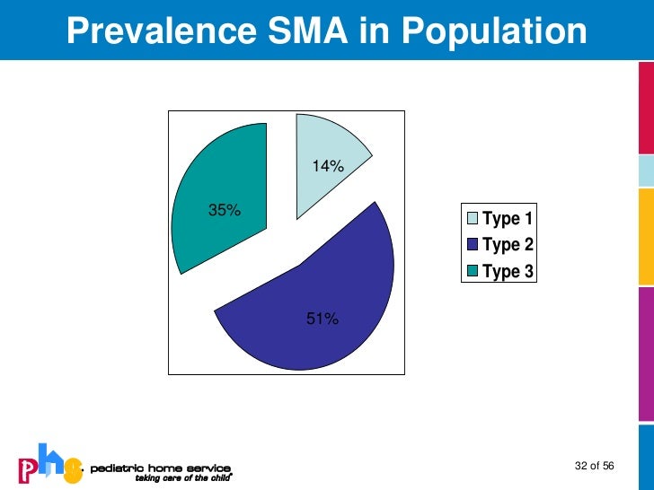 Neuromuscular Diseases