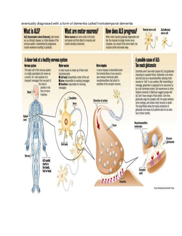 Neuromuscular diseases by aayupta mohanty