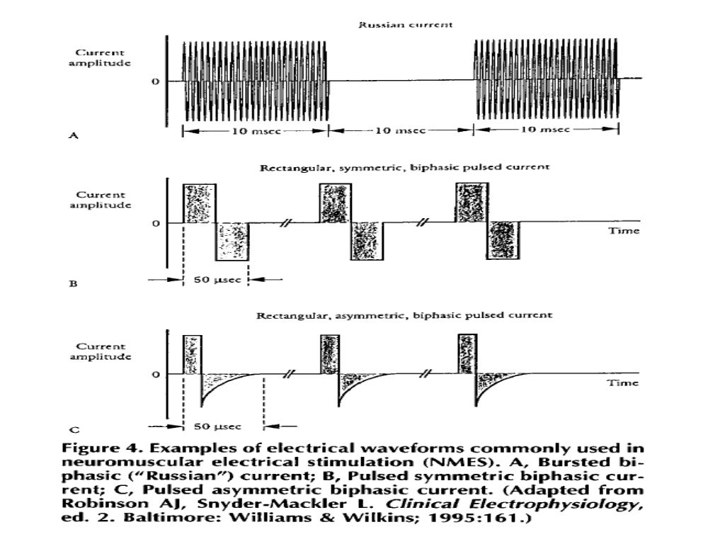 Neuromuscular electrical stimulation
