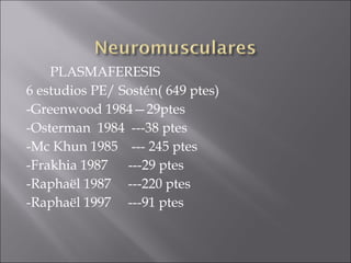 PLASMAFERESIS
6 estudios PE/ Sostén( 649 ptes)
-Greenwood 1984—29ptes
-Osterman 1984 ---38 ptes
-Mc Khun 1985 --- 245 ptes
-Frakhia 1987 ---29 ptes
-Raphaël 1987 ---220 ptes
-Raphaël 1997 ---91 ptes
 