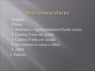 Hughes
- 0 Sano

- 1 Síntomas y signos mínimos.Puede correr.

- 2 Camina 5 mts sin ayuda

- 3 Camina 5 mts con ayuda

- 4 No camina en cama o sillón

- 5 ARM

- 6 Fallece.
 
