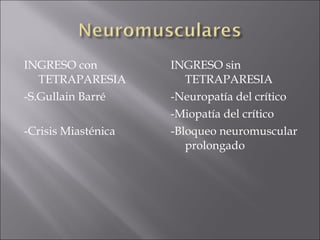 INGRESO con          INGRESO sin
   TETRAPARESIA         TETRAPARESIA
-S.Gullain Barré     -Neuropatía del crítico
                     -Miopatía del crítico
-Crisis Miasténica   -Bloqueo neuromuscular
                        prolongado
 