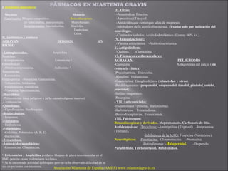 I. Relajantes musculares:
                                       FÁRMACOS EN MIASTENIA GRAVIS
                                                                               III. Otros:
    Mayores:                                           Menores:                  -Amantadina. Emetina.
    Curarizantes: Bloqueo competitivo.                Benzodiacepinas.           -Apronitina (Trasylol).
                   (d- tubocurarina, pancuronium).    Meprobamato.               -Antiácidos que contengan sales de magnesio.
                   Despolarizantes: Succinilcolina.   Blaclofen.                 -Inhibidores de la acetilcolinesterasa. (Usados solo por indicación del
                                                        Dantrolene.            neurólogo).
                                                        Otros.                   -Contrastes iodados: Ácido lodotalámico (Conray 60% i.v.).
II. Antibióticos y similares
                                                                               IV. Inmunizaciones:
AGRAVAN                                      DUDOSOS                     SIN
RIESGO                                                                           -Vacuna antitetánica. -Antitoxina tetánica.
                                                                               V. Antipalúdicos:
-Aminoglucósidos:                      Ampicilina 1.                             -Quinina.    -Cloroquina.
Penicilina.                                                                    VI. Fármacos cardiovasculares:
  -Estreptomicina.                       Eritomicina 1.                        AGRAVAN                                        PELIGROSOS
Cloranfenicol.                                                                 -Quinidina                                    Antagonistas del calcio (sin
  -Dihidroestreptomicina.                Sulfamidas 2.                         evidencia clínica)
Vancomicina.                                                                   -Procainamida. Lidocaína.
   Kanamicina.                                                                 -Ajmalina. Hidantoínas.
Cefalosporina -Neomicina. Gentamicina.
                                                                               -Guanetidina. Gangliopléjicos (trimetafan y otros).
  -Tobamicina. Amikacina.
  -Paramomicina. Sisomicina.                                                   -Betabloqueantes (propanolol, oxoprenolol, timolol, pindolol, sotalol,
  -Viomicina. Spectinomicina.                                                  practolol).
-Macrólidos:                                                                   -Sulfato magnésico.
 -Telitromicina (muy peligroso y ya ha causado algunas muertes).               -Reserpina.
 - Azitromicina.                                                               - VII. Anticomiciales:
-Quinolonas:                                                                   -Hidantoínas (Fenitoína, Mefenitoína).
 - Ciprofloxacino. Norfloxacino.                                               -Barbitúricos. Trimetadiona.
-Betalactámicos:                                                               -Benzodiacepínicos. Etosuximida.
 - Imipenem.                                                                   VIII. Psicótropos:
-Fosfonatos:
                                                                               Benzodiacepinas y derivados. Meprobamato. Carbonato de litio.
 - Fosfomicina.
-Polipéptidos:                                                                 Antidepresivos: -Tricíclicos: -Amitriptilina (Triptizol). -Imipramina
  -Colisitina. Polimixinas (A, B, E).                                          (Tofranil).
  -Bacitracina.                                                                                       -Inhibidores de la MAO: Fenelcina (Nardelzine).
-Tetraciclinas.                                                                Neurolépticos: -Fenotiacina: -Clorpromacina. -Promacina.
-Aminoácidos monobásicos:                                                                           -Butirofenonas: -Haloperidol.       -Droperido.
  -Lincomicina. Clindamicina.                                                  Paraldehído, Tricloroetanol, Anfetaminas.
1
 . Eritromicina y Amplicilina producen bloqueo de placa neuromuscular en el
EMG pero no existe evidencia en la clínica.
2
 . Se ha encontrado actividad de bloqueo pero no se ha observado dificultad en su
uso en pacientes con miastenia.         Asociación Miastenia de España (AMES) www.miasteniagravis.es
 