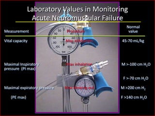 Neuromuscular Respiratory Failure | PPSX