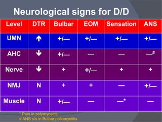 Neuromuscular weakness in critically ill patients- critical care ...