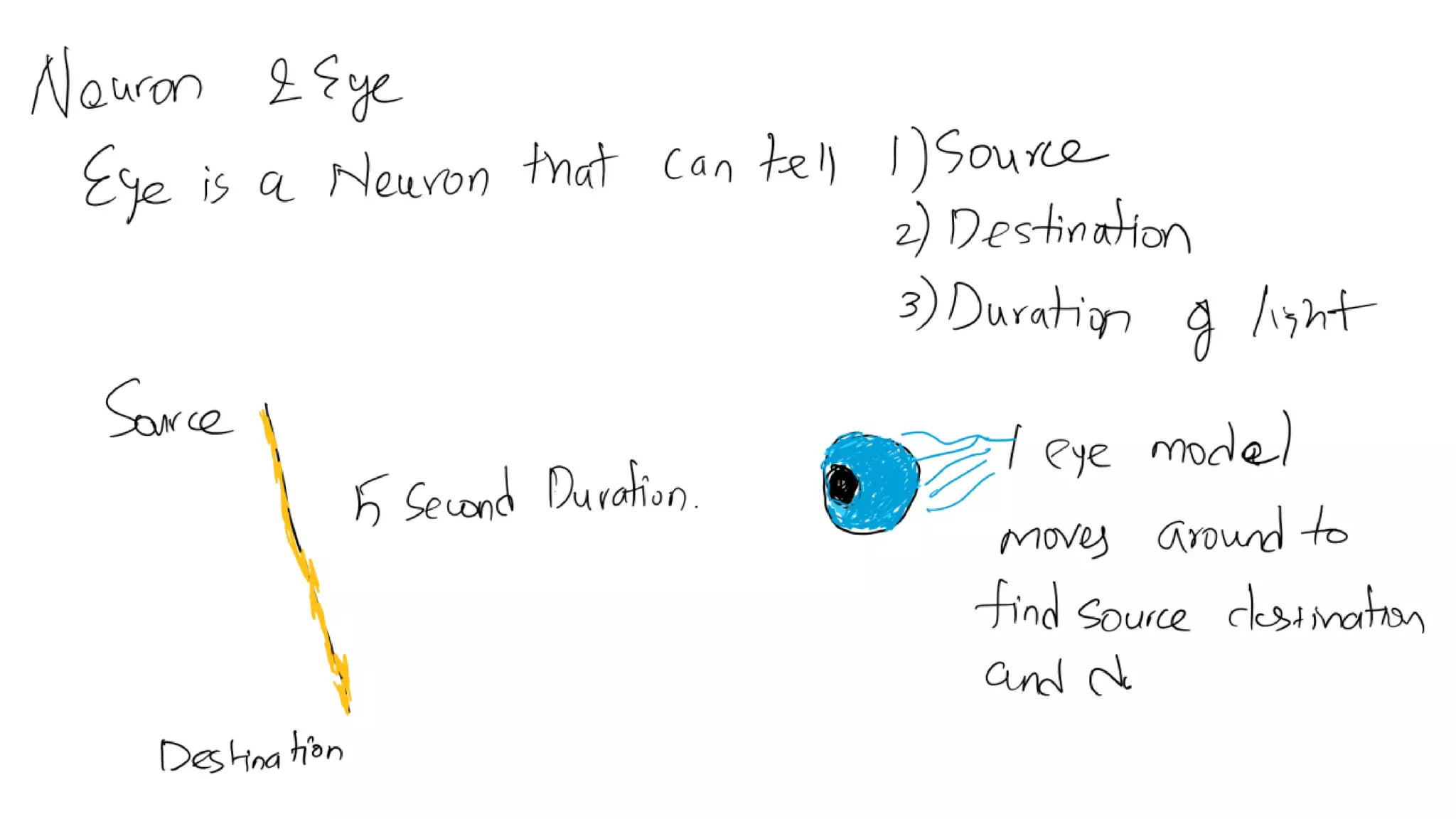 Neuron.eye