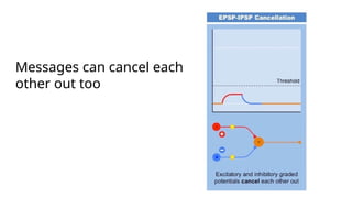 Messages can cancel each
other out too
 