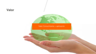 Valor
Valor Conocimiento = aplicación
 