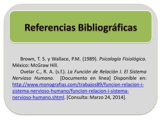 Brown, T. S. y Wallace, P.M. (1989). Psicología Fisiológica.
México: McGraw Hill.
Ovelar C., R. A. (s.f.). La Función de Relación I. El Sistema
Nervioso Humano. [Documento en línea] Disponible en:
http://www.monografias.com/trabajos89/funcion-relacion-i-
sistema-nervioso-humano/funcion-relacion-i-sistema-
nervioso-humano.shtml. [Consulta: Marzo 24, 2014].
 