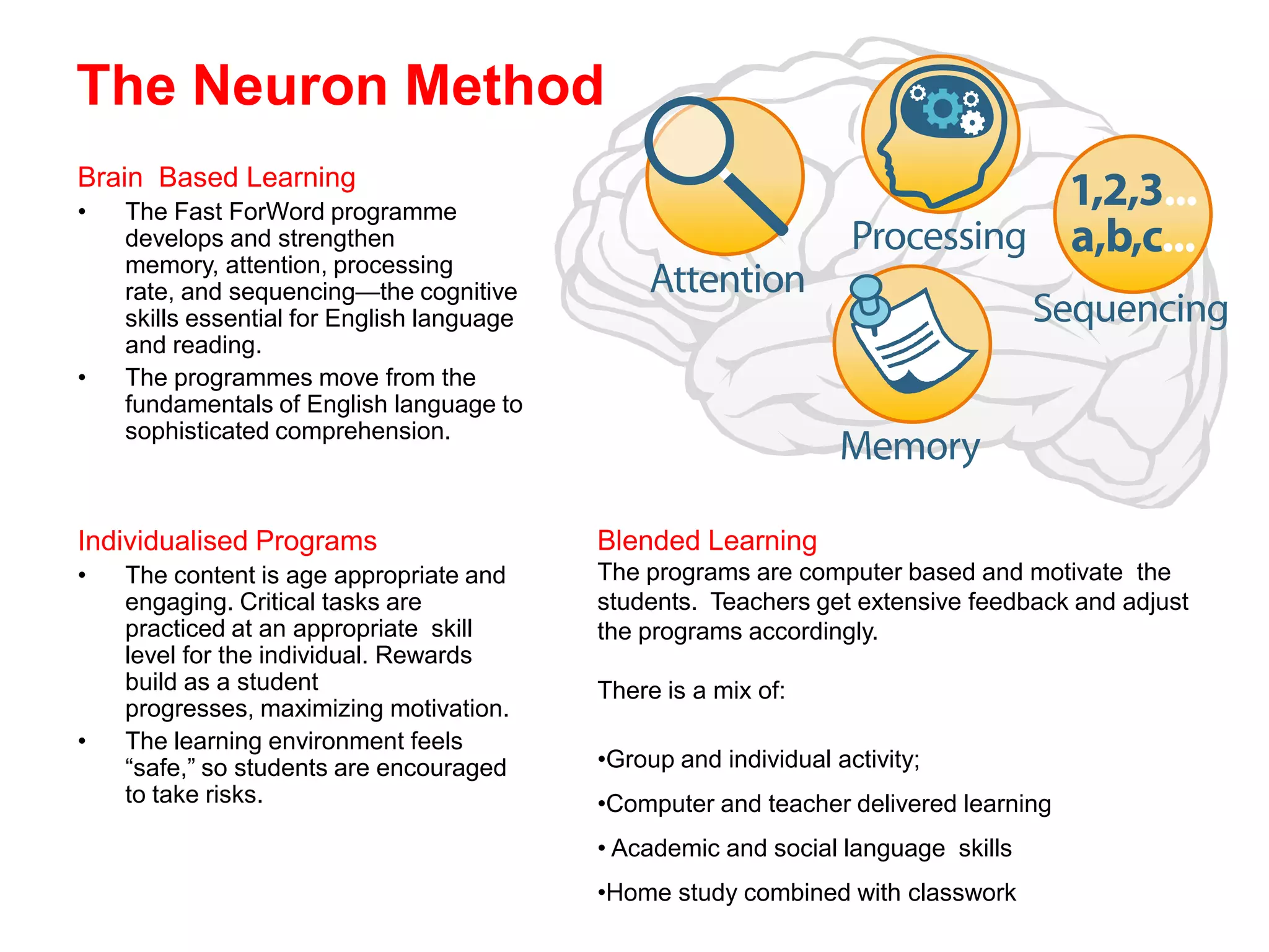 The Neuron Method
Brain Based Learning
•   The Fast ForWord programme
    develops and strengthen
    memory, attention, processing
    rate, and sequencing—the cognitive
    skills essential for English language
    and reading.
•   The programmes move from the
    fundamentals of English language to
    sophisticated comprehension.



Individualised Programs                     Blended Learning
•   The content is age appropriate and      The programs are computer based and motivate the
    engaging. Critical tasks are            students. Teachers get extensive feedback and adjust
    practiced at an appropriate skill       the programs accordingly.
    level for the individual. Rewards
    build as a student                      There is a mix of:
    progresses, maximizing motivation.
•   The learning environment feels
    ―safe,‖ so students are encouraged      •Group and individual activity;
    to take risks.                          •Computer and teacher delivered learning
                                            • Academic and social language skills
                                            •Home study combined with classwork
 