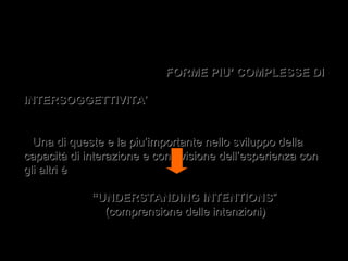 30
 Prima di diventare verbale e simbolico
IL BAMBINO ACQUISTA FORME PIU’ COMPLESSE DIFORME PIU’ COMPLESSE DI
INTERSOGGETTIVITAINTERSOGGETTIVITA’’
 Una di queste e la piu’importante nello sviluppo dellaUna di queste e la piu’importante nello sviluppo della
capacità di interazione e condivisione dell’esperienza concapacità di interazione e condivisione dell’esperienza con
gli altri ègli altri è
““UNDERSTANDINGUNDERSTANDING INTENTIONSINTENTIONS””
(comprensione delle intenzioni)(comprensione delle intenzioni)
 
