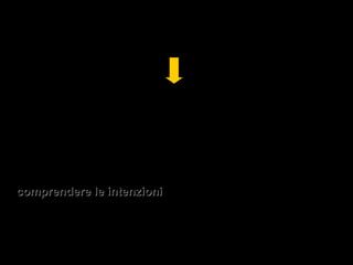34
L’ipotesi è che le scimmie ricevano una FORMA
RUDIMENTALE di
“Teological stance”(istanza finalistica)
precursore completo di un completo atteggiamento intenzionale
Le scimmie certamente non possiedono una COMPLETA,
SVILUPPATA MENTALIZATION
 Gli uomini possiedono un’ABILITA’ INTELLETTIVA
SUPERIORE sostenuta da un meccanismo neuronale simile a
quello delle scimmie ma che inoltre gli permette di
comprendere le intenzionicomprendere le intenzioni delle azioni degli altri osservati
 Le neuroscienze non possiedono ancora un modello specifico
di come gli uomini possano svolgere tale funzione.
 