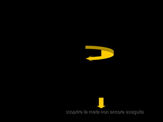 35
 Una data azione può essere prodotta dalle piu’svariate intenzioni
 SUPPONIAMO: una persona osserva un’altra afferrare una tazza
 I M.N specifici per l’azione “afferrare” si attivano nel cervello
dell’osservatore
 Ciò che avviene è:
una semplice EQUIVALENZA MOTORIA tra:
AZIONE OSSERVATA
e
LA SUA RAPPRESENTAZIONE
MOTORIA nel cervello dell’osservatore
 Cio’ ci può informare sul “CHE COSA” è tale azione ma non sul
“PERCHÉ” l’azione è accaduta
Determinare il “perché” = DETERMINARE L’INTENZIONE
scoprire la meta non ancora eseguitascoprire la meta non ancora eseguita
 
