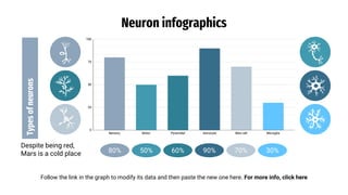 Neuron Infographics for medical students | PPTX
