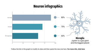 Neuron Infographics for medical students | PPTX