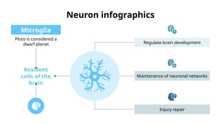 Neuron Infographics Blue by More Medina.pptx