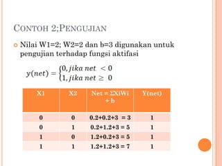 CONTOH 2;PENGUJIAN
 Nilai W1=2; W2=2 dan b=3 digunakan untuk
pengujian terhadap fungsi aktifasi
X1 X2 Net = ΣXiWi
+ b
Y(net)
0 0 0.2+0.2+3 = 3 1
0 1 0.2+1.2+3 = 5 1
1 0 1.2+0.2+3 = 5 1
1 1 1.2+1.2+3 = 7 1
 