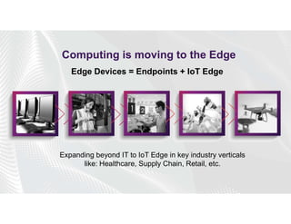 Copyright © 2020 Ivanti. All rights reserved.
Edge Devices = Endpoints + IoT Edge
Expanding beyond IT to IoT Edge in key industry verticals
like: Healthcare, Supply Chain, Retail, etc.
Computing is moving to the Edge
 