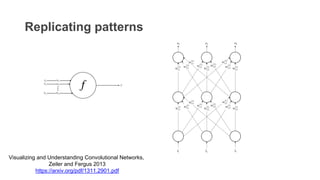 Visualizing and Understanding Convolutional Networks,
Zeiler and Fergus 2013
https://arxiv.org/pdf/1311.2901.pdf
Replicating patterns
 