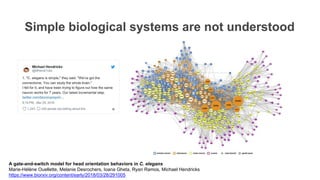 Simple biological systems are not understood
A gate-and-switch model for head orientation behaviors in C. elegans
Marie-Hélène Ouellette, Melanie Desrochers, Ioana Gheta, Ryan Ramos, Michael Hendricks
https://www.biorxiv.org/content/early/2018/03/28/291005
 
