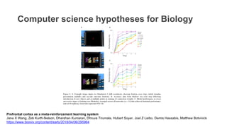 Computer science hypotheses for Biology
Prefrontal cortex as a meta-reinforcement learning system
Jane X Wang, Zeb Kurth-Nelson, Dharshan Kumaran, Dhruva Tirumala, Hubert Soyer, Joel Z Leibo, Demis Hassabis, Matthew Botvinick
https://www.biorxiv.org/content/early/2018/04/06/295964
 