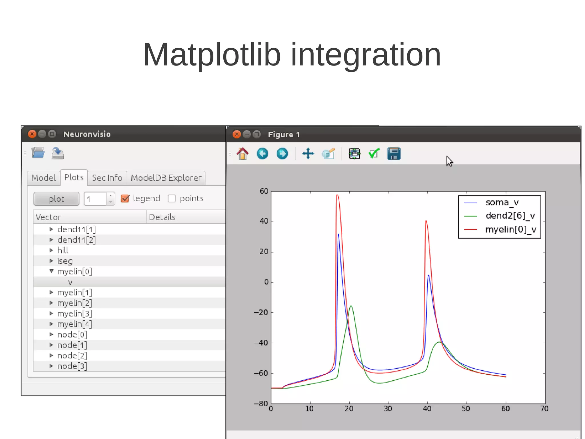 Matplotlib integration
 