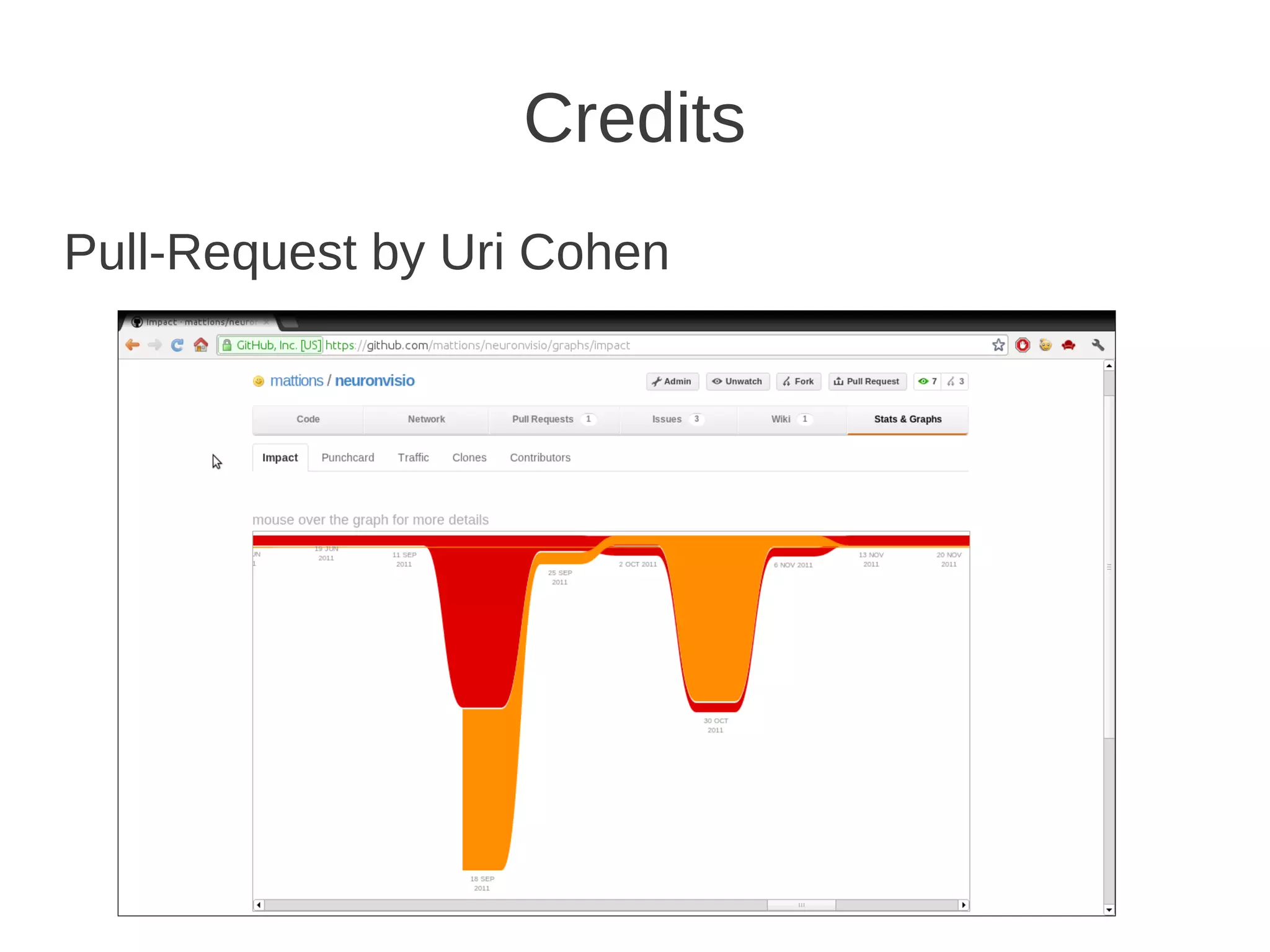 Credits
Pull-Request by Uri Cohen
 