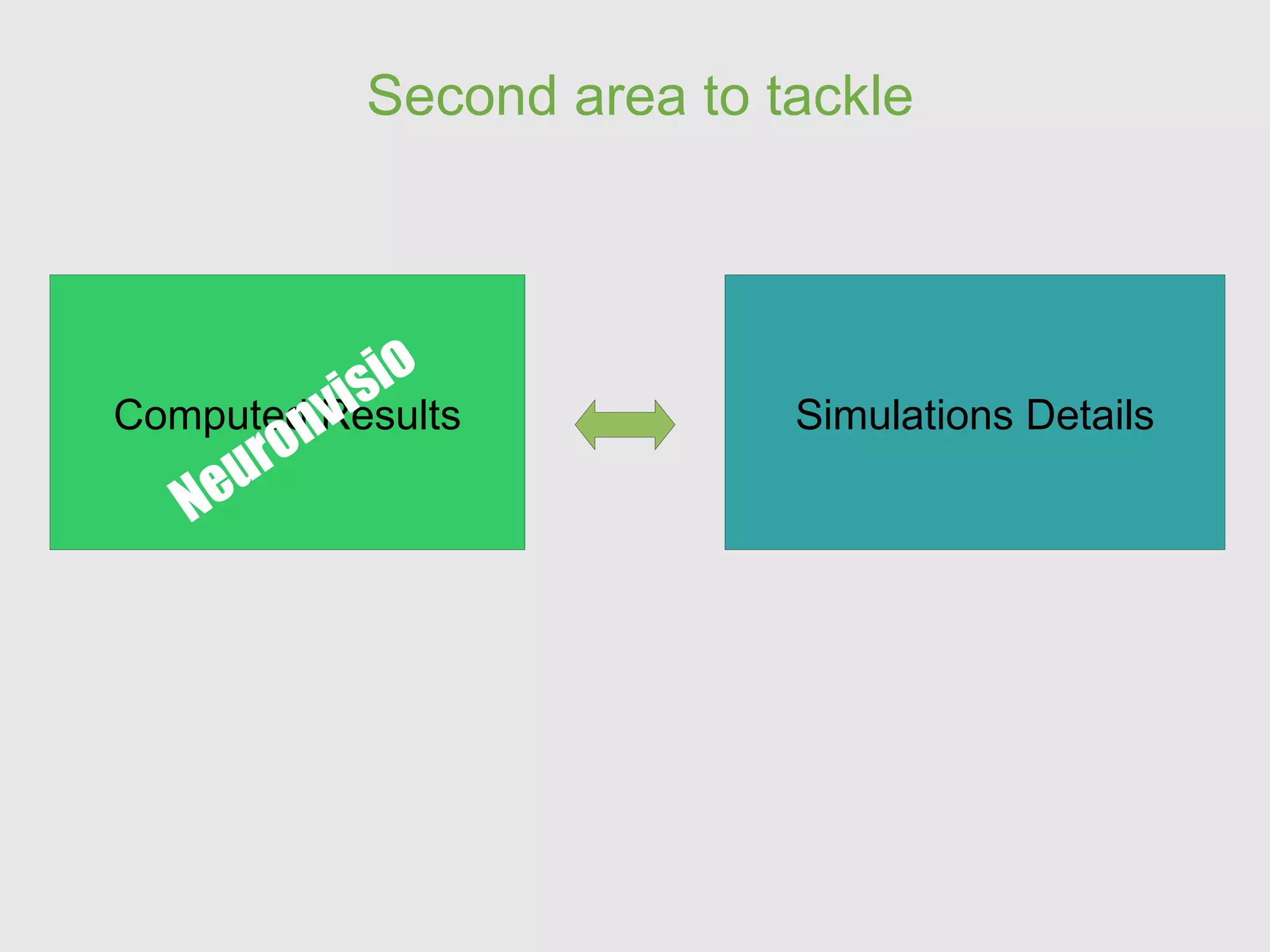extremely good with enourmous amount of data 