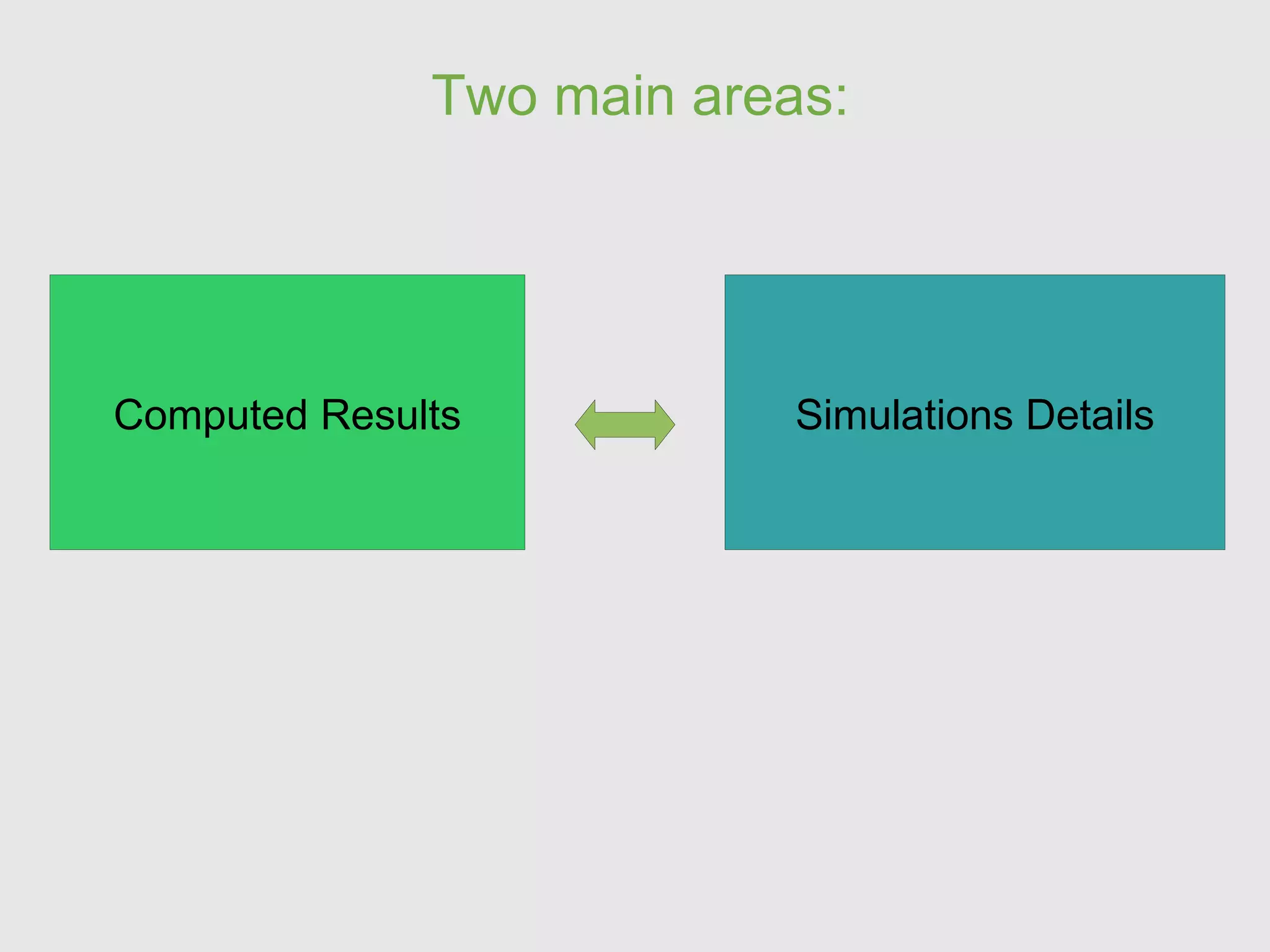 Two main areas: Computed Results Simulations Details 