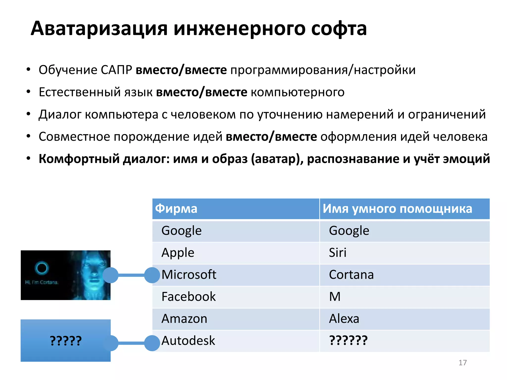 Аватаризация инженерного софта
• Обучение САПР вместо/вместе программирования/настройки
• Естественный язык вместо/вместе компьютерного
• Диалог компьютера с человеком по уточнению намерений и ограничений
• Совместное порождение идей вместо/вместе оформления идей человека
• Комфортный диалог: имя и образ (аватар), распознавание и учёт эмоций
Фирма Имя умного помощника
Google Google
Apple Siri
Microsoft Cortana
Facebook M
Amazon Alexa
Autodesk ???????????
17
 