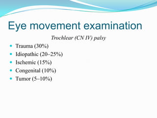 Eye movement examination
                 Trochlear (CN IV) palsy
 Trauma (30%)
 Idiopathic (20–25%)
 Ischemic (15%)
 Congenital (10%)
 Tumor (5–10%)
 