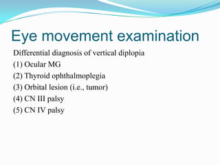Eye movement examination
Differential diagnosis of vertical diplopia
(1) Ocular MG
(2) Thyroid ophthalmoplegia
(3) Orbital lesion (i.e., tumor)
(4) CN III palsy
(5) CN IV palsy
 