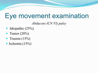 Eye movement examination
                    Abducens (CN VI) palsy
    Idiopathic (25%)
    Tumor (20%)
    Trauma (15%)
   Ischemia (15%)
 