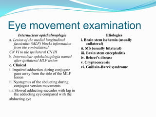 Eye movement examination
       Internuclear ophthalmoplegia                          Etiologies
a. Lesion of the medial longitudinal         i. Brain stem ischemia (usually
    fasciculus (MLF) blocks information          unilateral)
    from the contralateral                   ii. MS (usually bilateral)
CN VI to the ipsilateral CN III              iii. Brain stem encephalitis
b. Internuclear ophthalmoplegia named        iv. Behcet’s disease
    after ipsilateral MLF lesion             v. Cryptococcosis
c. Clinical                                  vi. Guillain-Barré syndrome
i. Impaired adduction during conjugate
    gaze away from the side of the MLF
    lesion
ii. Nystagmus of the abducting during
    conjugate version movements
iii. Slowed adducting saccades with lag in
    the adducting eye compared with the
abducting eye
 