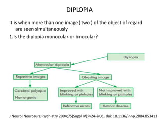 Neuro ophthalmology Basics | PPTX