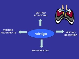 VÉRTIGO  POSICIONAL VÉRTIGO SOSTENIDO INESTABILIDAD VÉRTIGO RECURRENTE vértigo 