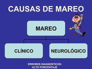 CAUSAS DE MAREO ERRORES DIAGNOSTICOS:  ALTO PORCENTAJE MAREO CLÍNICO NEUROLÓGICO 