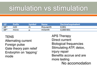 TENS
Alternating current
Foreign pulse
Gate theory pain relief
Endorphin on ‘tapping’
mode
APS Therapy
Direct current
Biological frequencies
Stimulating ATP, detox,
injury repair
Benefits accrue and are
more lasting
No accomodation
 