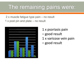 2 x muscle fatigue type pain – no result
1 x post pin and plate – no result
1 x psoriasis pain
– good result
1 x varicose vein pain
– good result
 