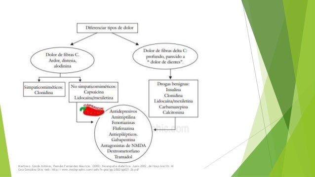 Neuropatía diabética Neuropatía diabética